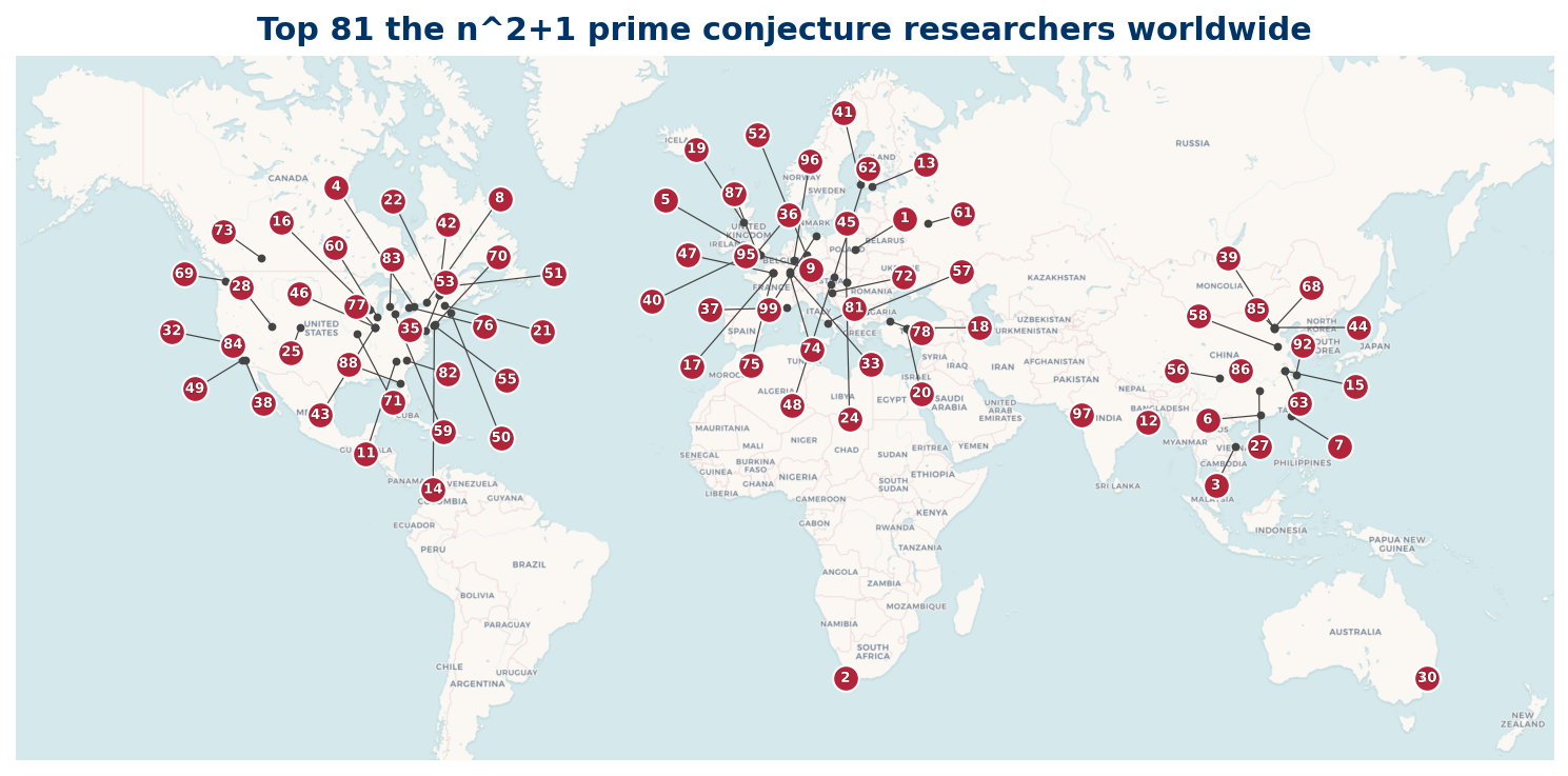 World overview map of Top 100 researchers